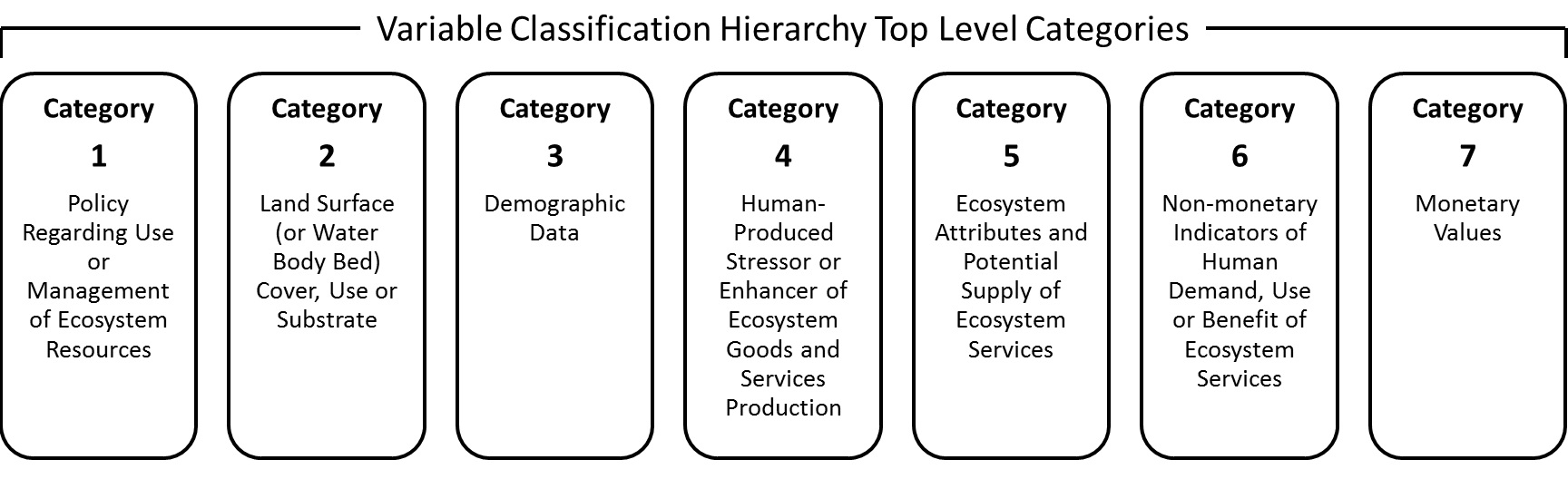 Ecological Model Variable Typology Diagram